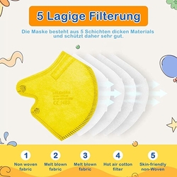 Respirátory - Masky FFP2, barevné, malé velikosti, 5 vrstev filtru,  skládací protiprachová maska ​​pro malé obličeje, balení 20 ks