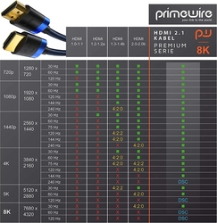 Kabel HDMI / HDMI, pozlacený konektor, 8K UHD, 3x stíněný, 2m, nylon, kvalitní