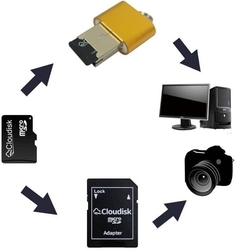 Micro SD karta Cloudisk s SD adaptérem (64 GB) - 1 kus