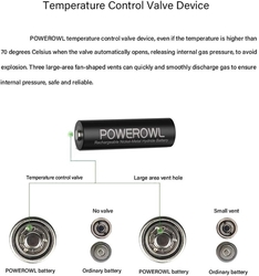 Dobíjecí baterie POWEROWL 4 × AA 2800mAh 1,2V LR6 NiMH, 1200 cyklů