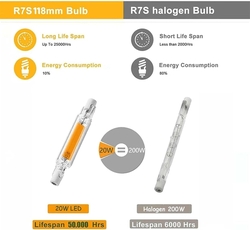 EIMOPE R7s LED žárovka 118 mm 20 W, neutrální bílá 4500 K, NAHRAZURE 200w