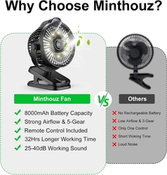 Ventilátor Minthouz s klipem, s baterií 8000mAh, dobíjecí USB-C - černý