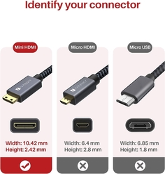Kabel mini HDMI / HDMI, pozlacený konektor, 4K UHD, 2m, nylon, kvalitní