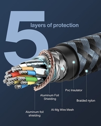 Kabel HDMI / HDMI, pozlacený konektor, 4K UHD, 2m, nylon, kvalitní