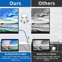 Kabel  HDMI / Apple s USB  konektorem, 2m, nylon, kvalitní od zn