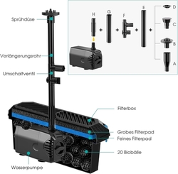 Biling - Solární jezírkové čerpadlo s filtrem - 1500 l/h, 30W, vhodné do 2000 litrů