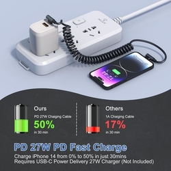 Vinutý nabíjecí kabel USB-C 90°na iPhone, iPad 90°- do auta