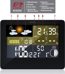 Rádiová meteorologická stanice BEARWARE
